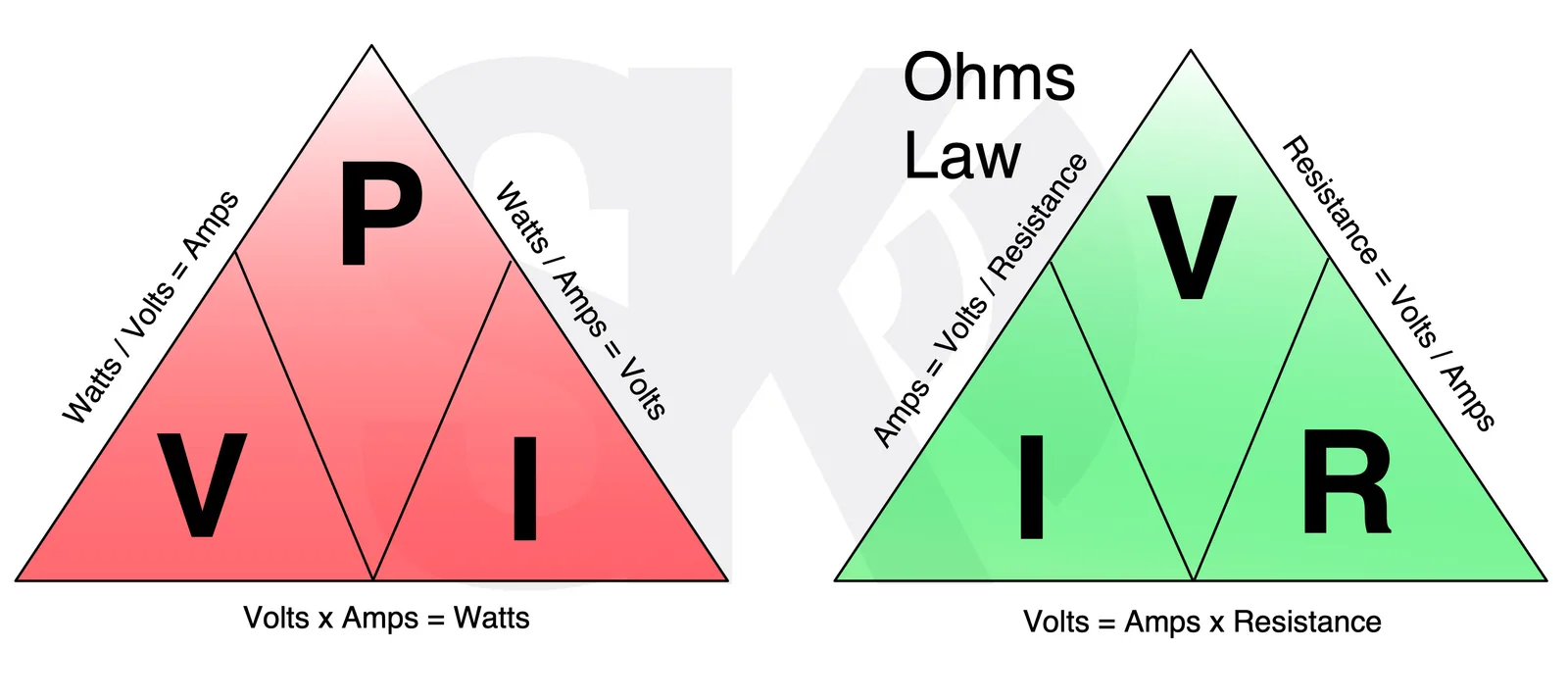 Power and Ohm's Laws