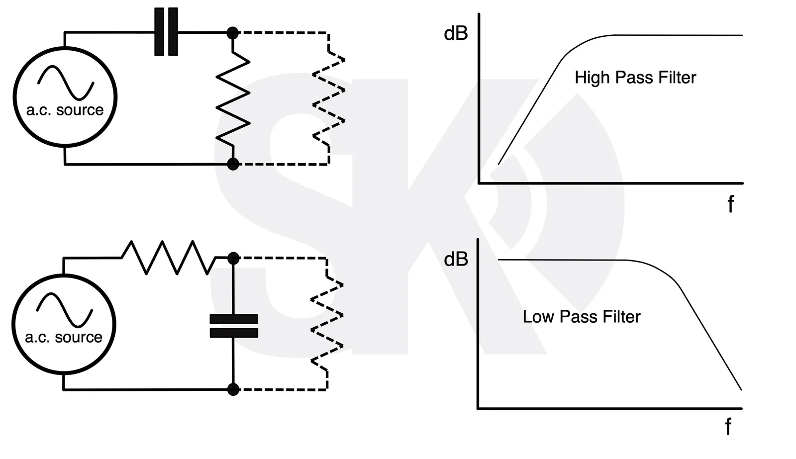 High and Low Pass Filters