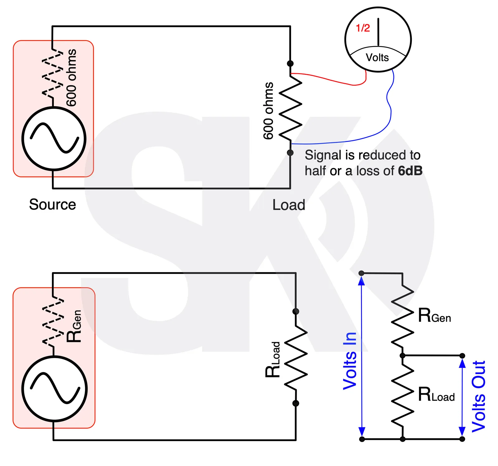 AC Signal Generator and Load