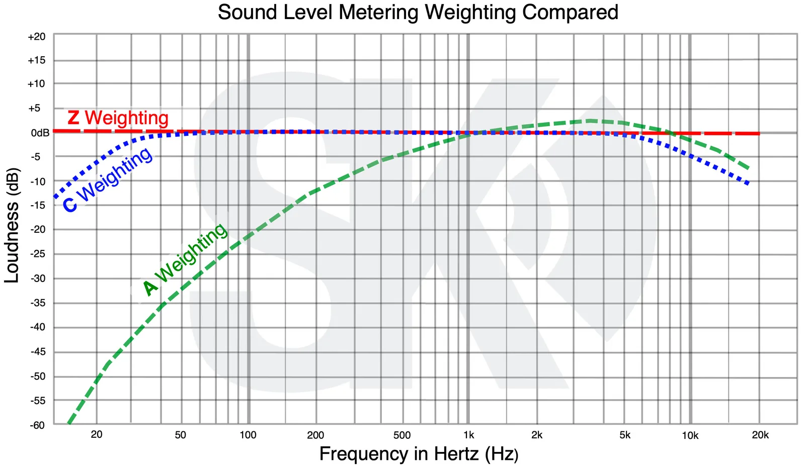 SLM Weighted