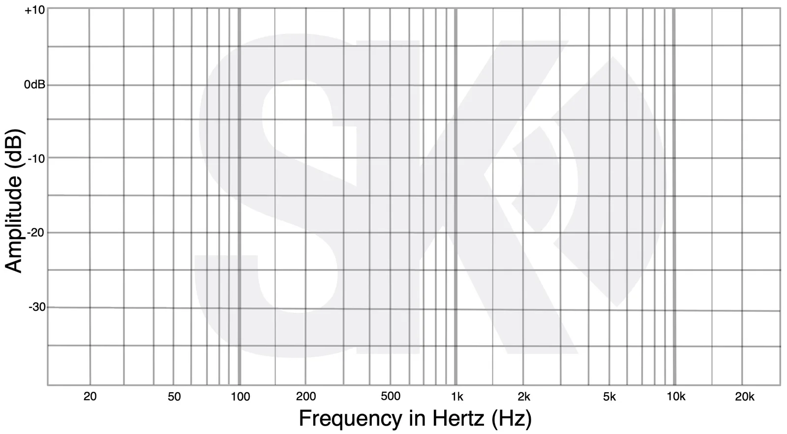 Blank Frequency Response